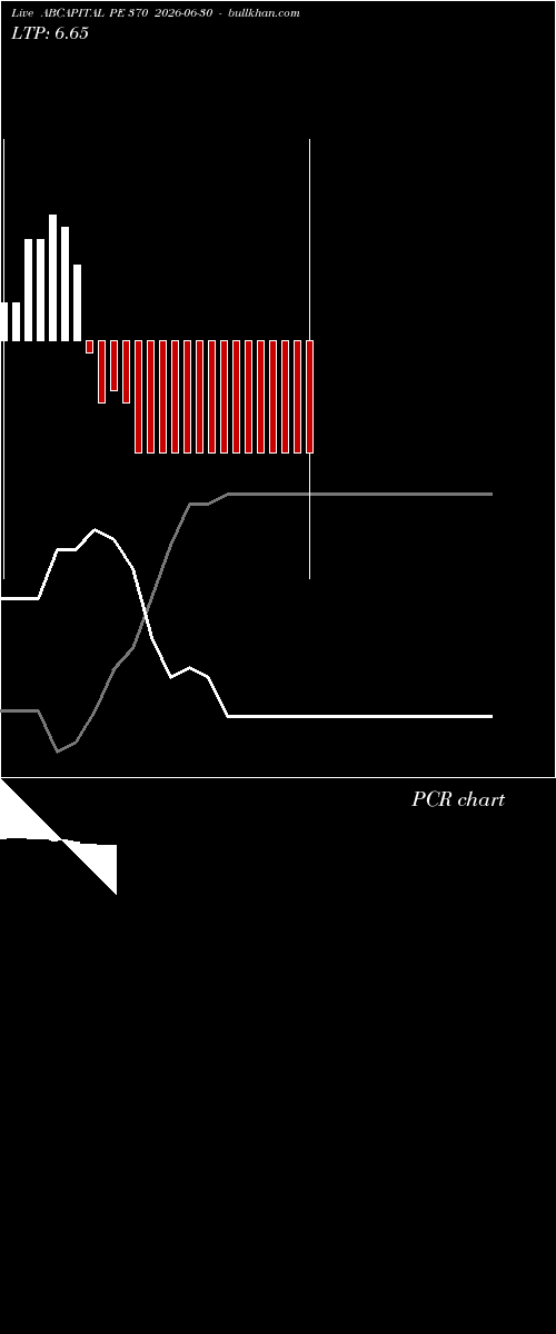  option chart ABCAPITAL PE 370 2026-06-30 