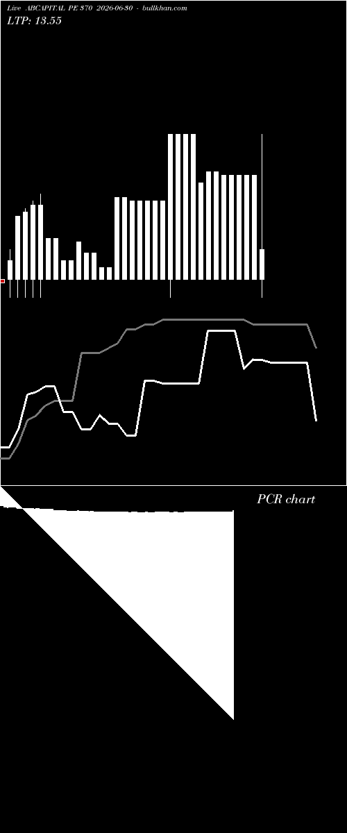  option chart ABCAPITAL PE 370 2026-06-30 