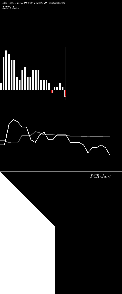  option chart ABCAPITAL PE 370 2026-09-29 