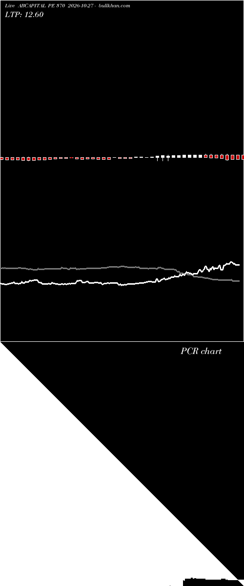  option chart ABCAPITAL PE 370 2026-10-27 