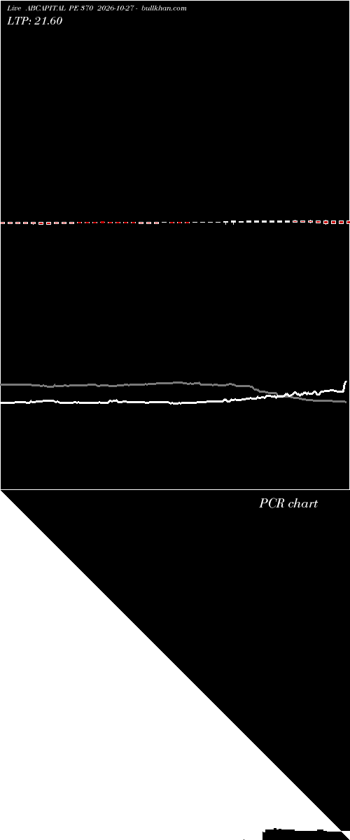  option chart ABCAPITAL PE 370 2026-10-27 