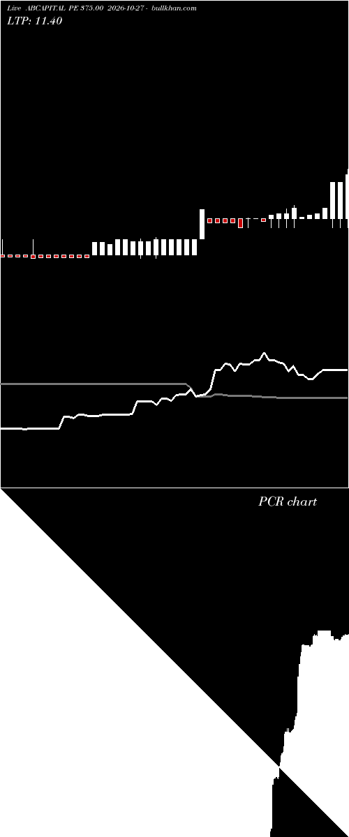  option chart ABCAPITAL PE 375.00 2026-10-27 