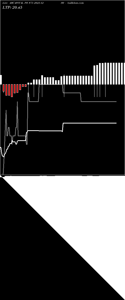  option chart ABCAPITAL PE 375 2025-12-30 