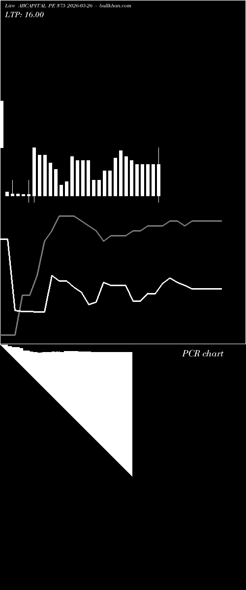  option chart ABCAPITAL PE 375 2026-05-26 