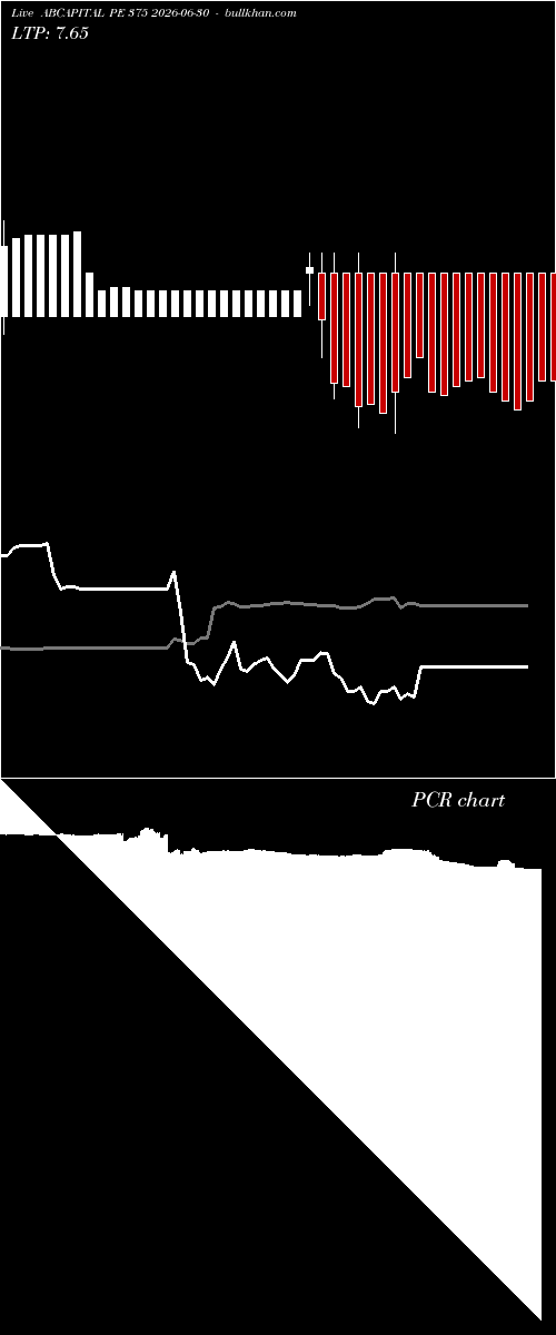  option chart ABCAPITAL PE 375 2026-06-30 