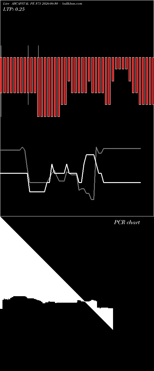  option chart ABCAPITAL PE 375 2026-06-30 