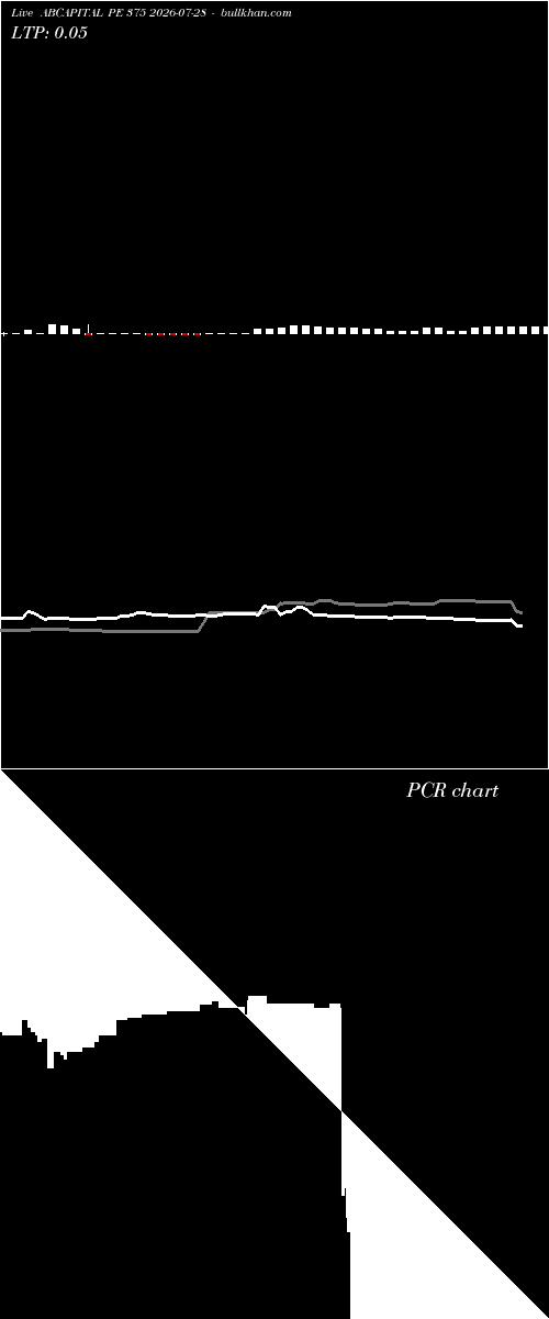  option chart ABCAPITAL PE 375 2026-07-28 