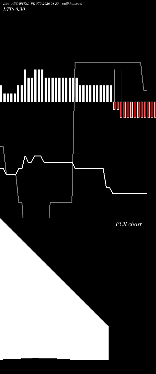  option chart ABCAPITAL PE 375 2026-08-25 