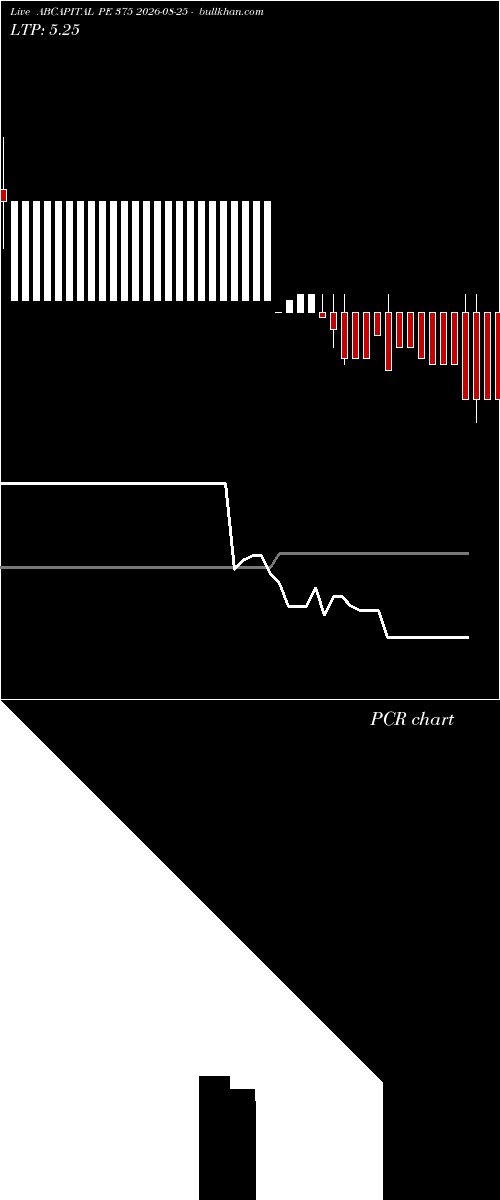  option chart ABCAPITAL PE 375 2026-08-25 