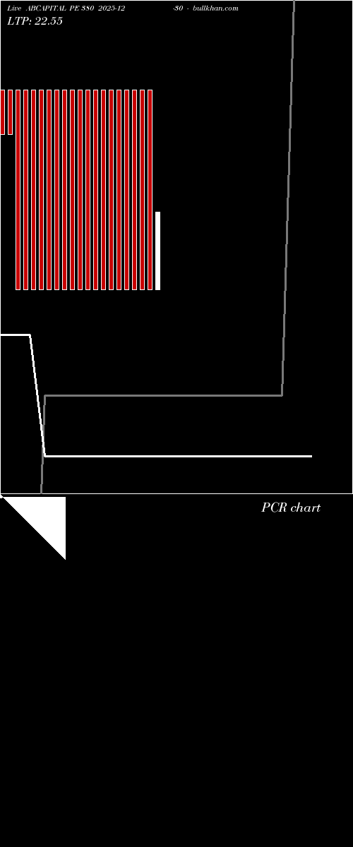 option chart ABCAPITAL PE 380 2025-12-30 