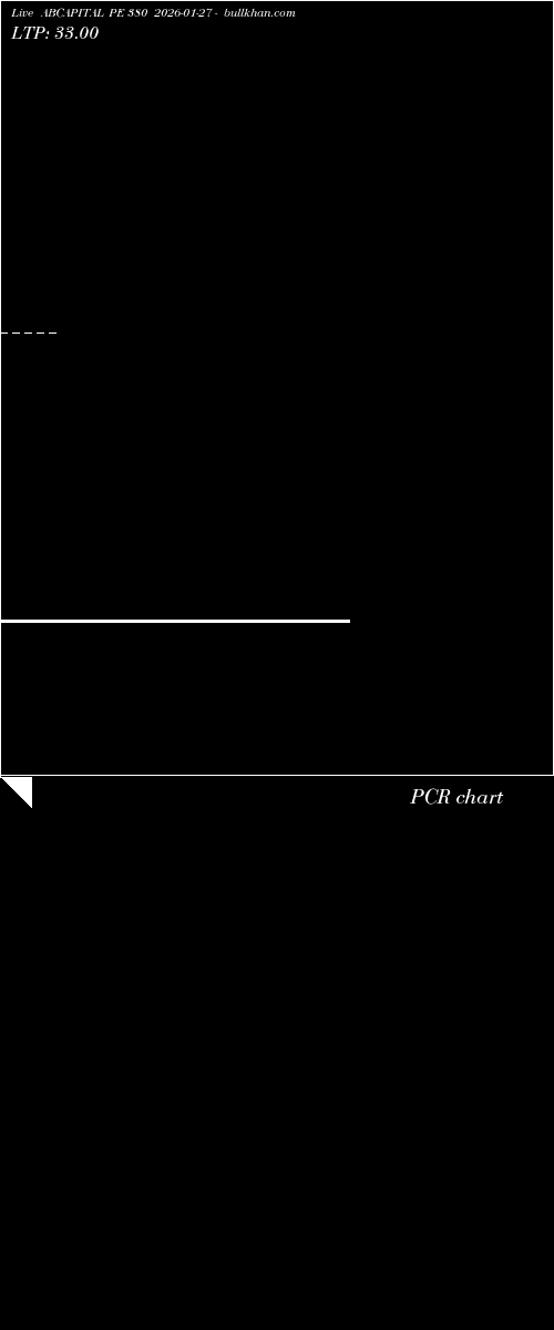  option chart ABCAPITAL PE 380 2026-01-27 