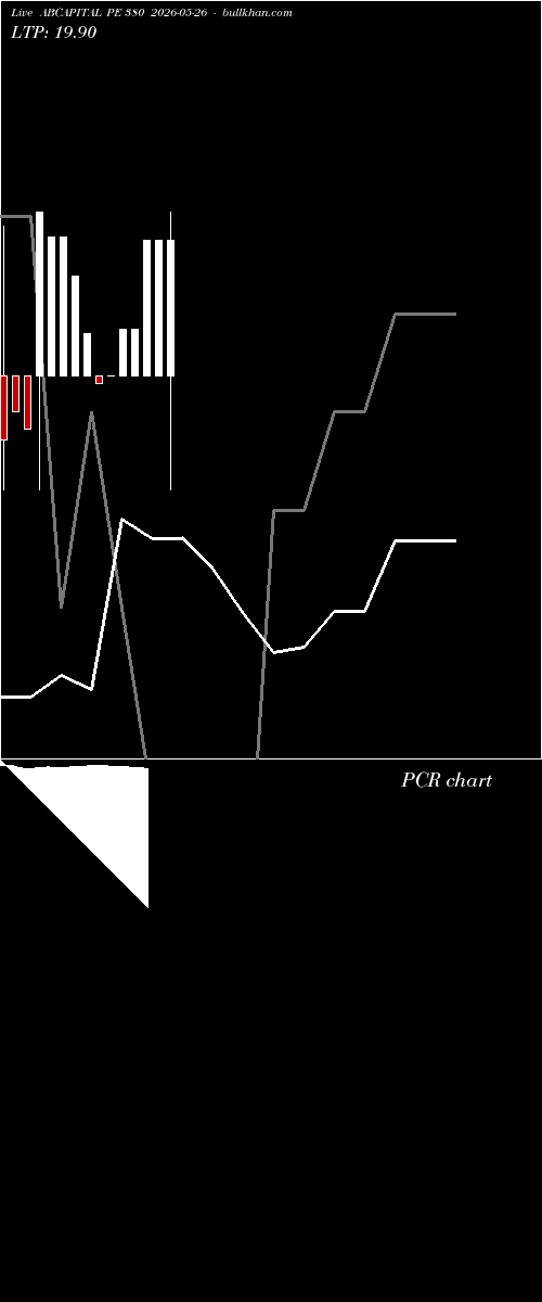  option chart ABCAPITAL PE 380 2026-05-26 