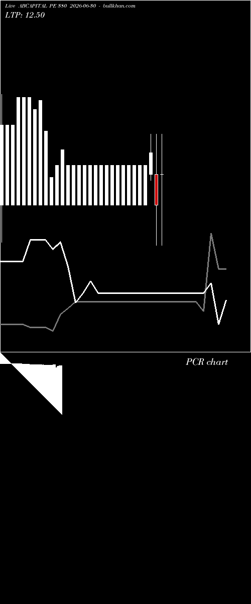  option chart ABCAPITAL PE 380 2026-06-30 