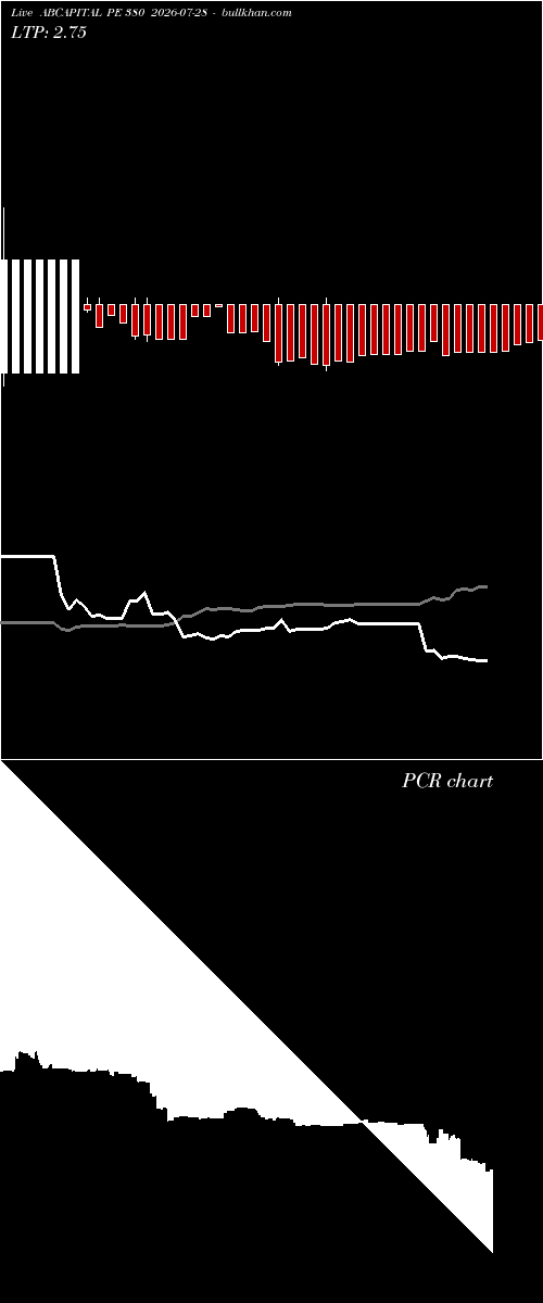  option chart ABCAPITAL PE 380 2026-07-28 