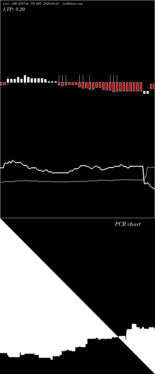  option chart ABCAPITAL PE 380 2026-08-25 