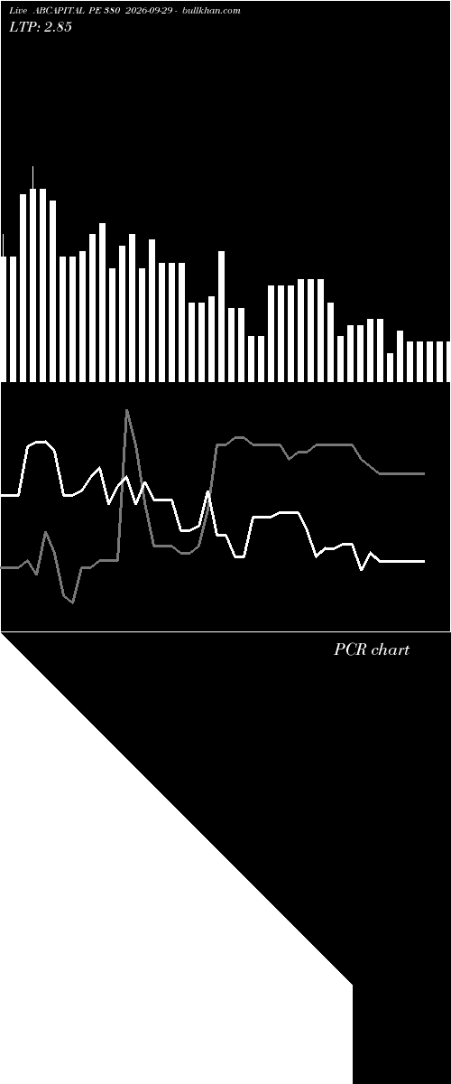  option chart ABCAPITAL PE 380 2026-09-29 