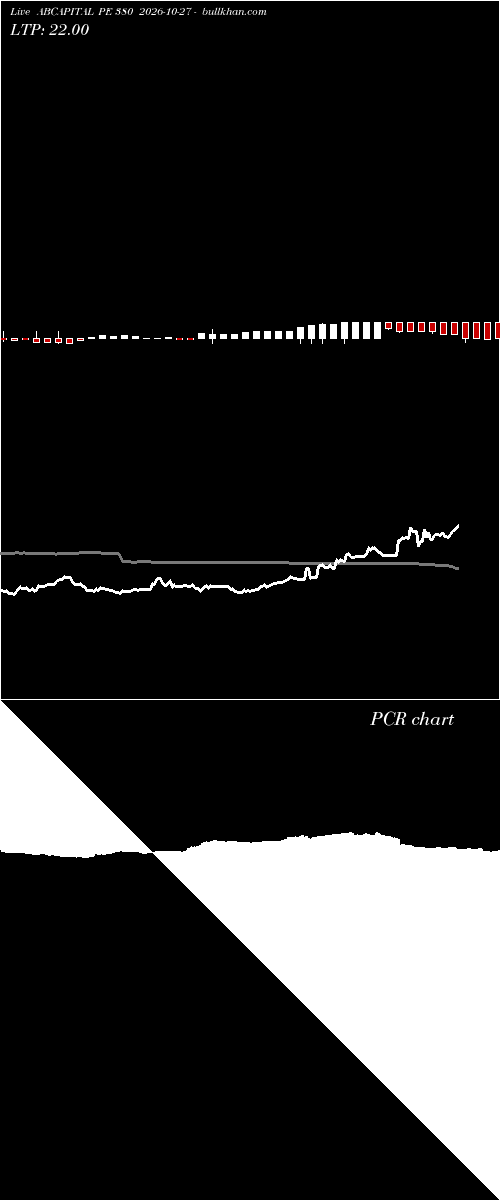  option chart ABCAPITAL PE 380 2026-10-27 