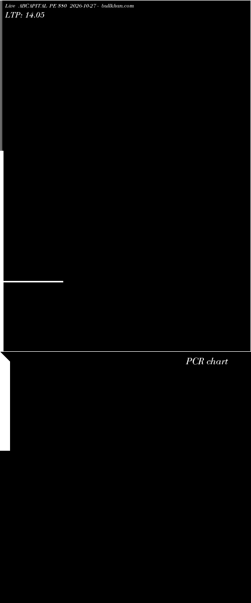  option chart ABCAPITAL PE 380 2026-10-27 