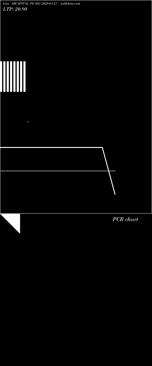  option chart ABCAPITAL PE 385 2026-01-27 