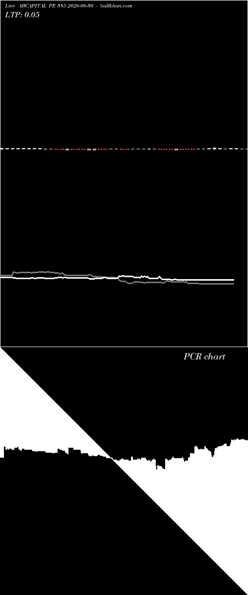  option chart ABCAPITAL PE 385 2026-06-30 