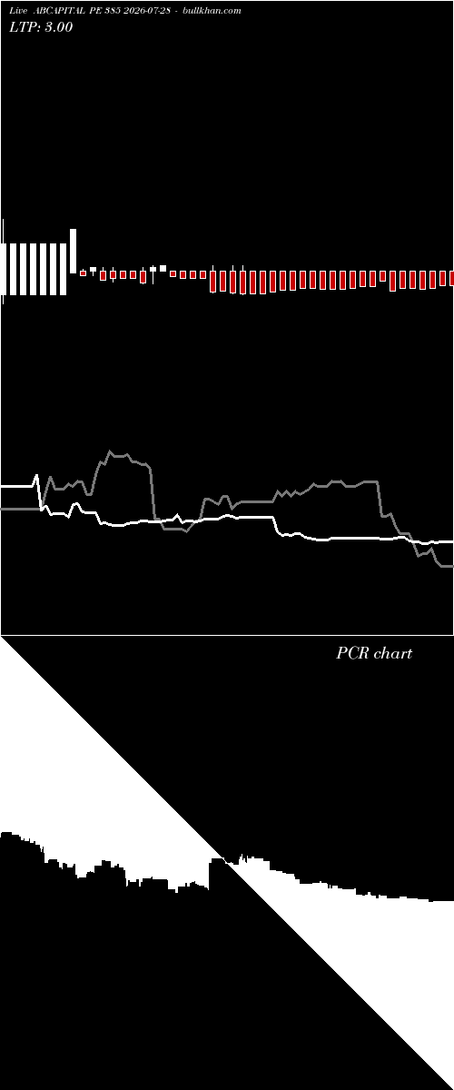  option chart ABCAPITAL PE 385 2026-07-28 