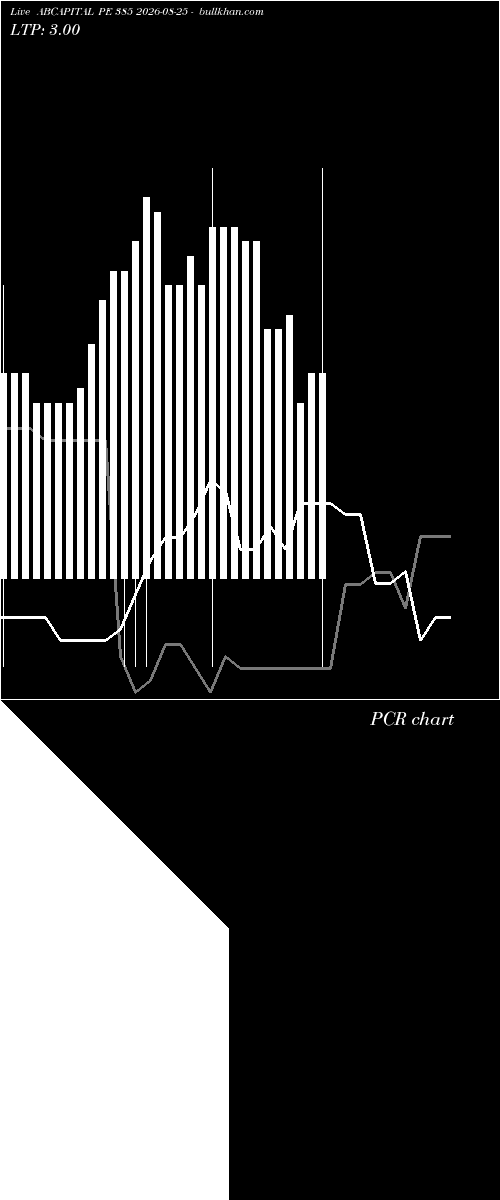  option chart ABCAPITAL PE 385 2026-08-25 