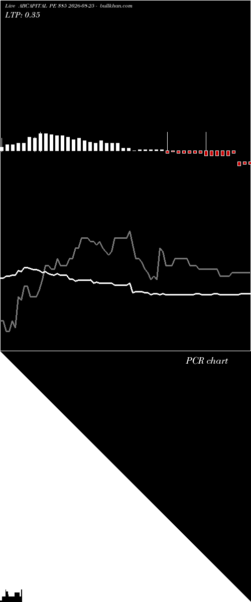  option chart ABCAPITAL PE 385 2026-08-25 