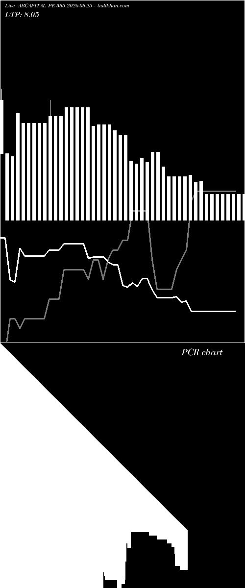  option chart ABCAPITAL PE 385 2026-08-25 