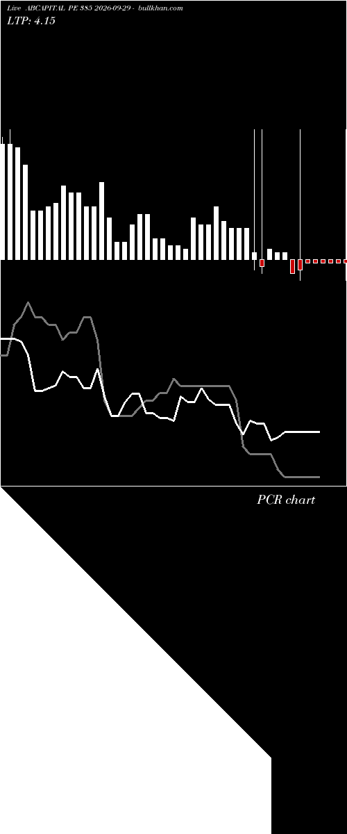  option chart ABCAPITAL PE 385 2026-09-29 