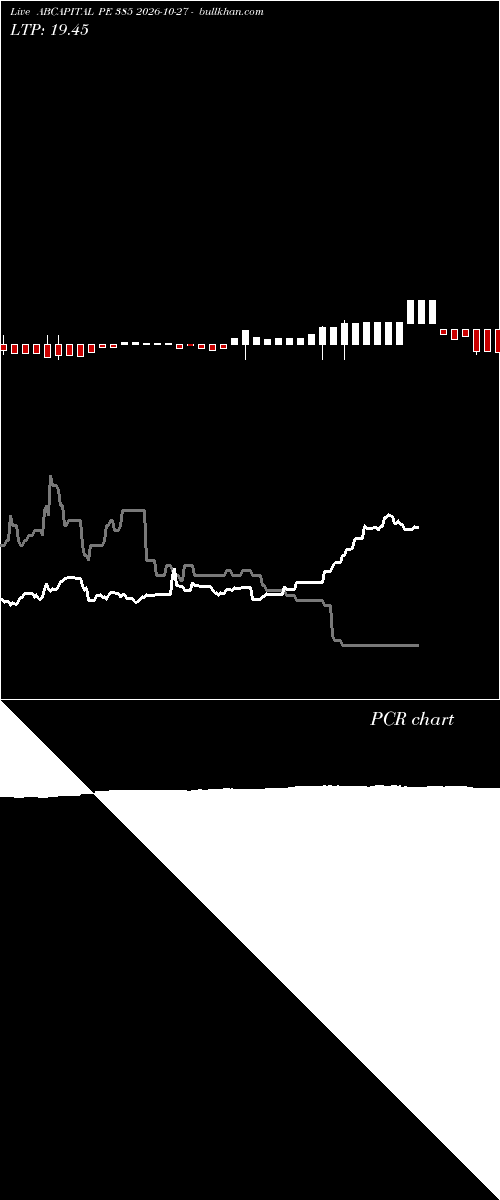 option chart ABCAPITAL PE 385 2026-10-27 