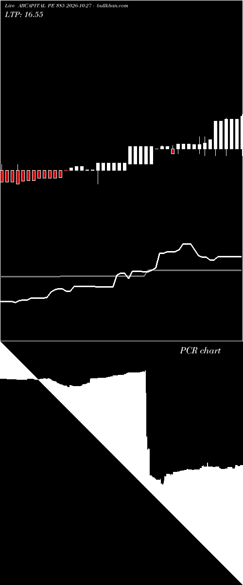  option chart ABCAPITAL PE 385 2026-10-27 