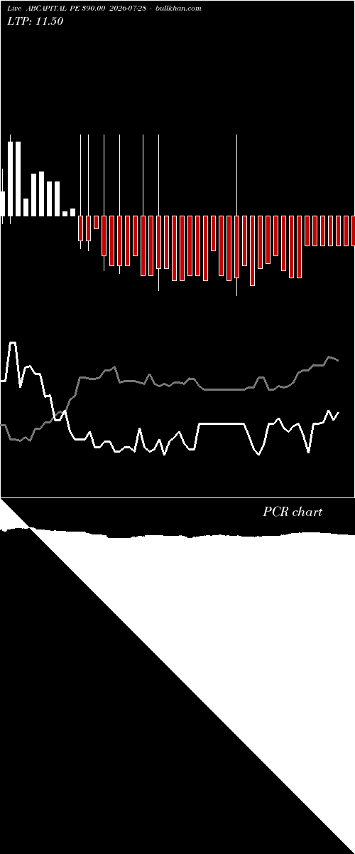  option chart ABCAPITAL PE 390.00 2026-07-28 