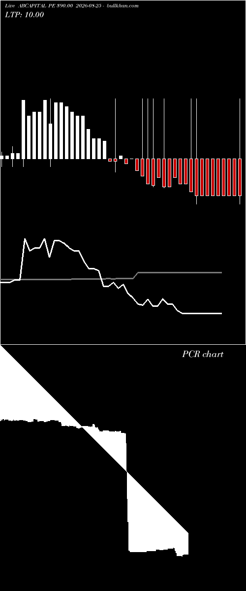  option chart ABCAPITAL PE 390.00 2026-08-25 