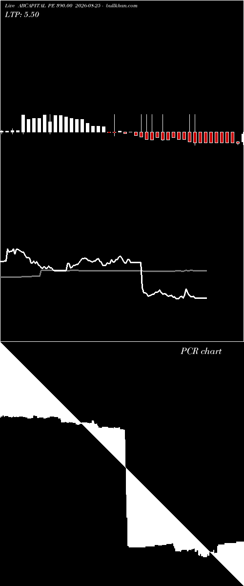  option chart ABCAPITAL PE 390.00 2026-08-25 