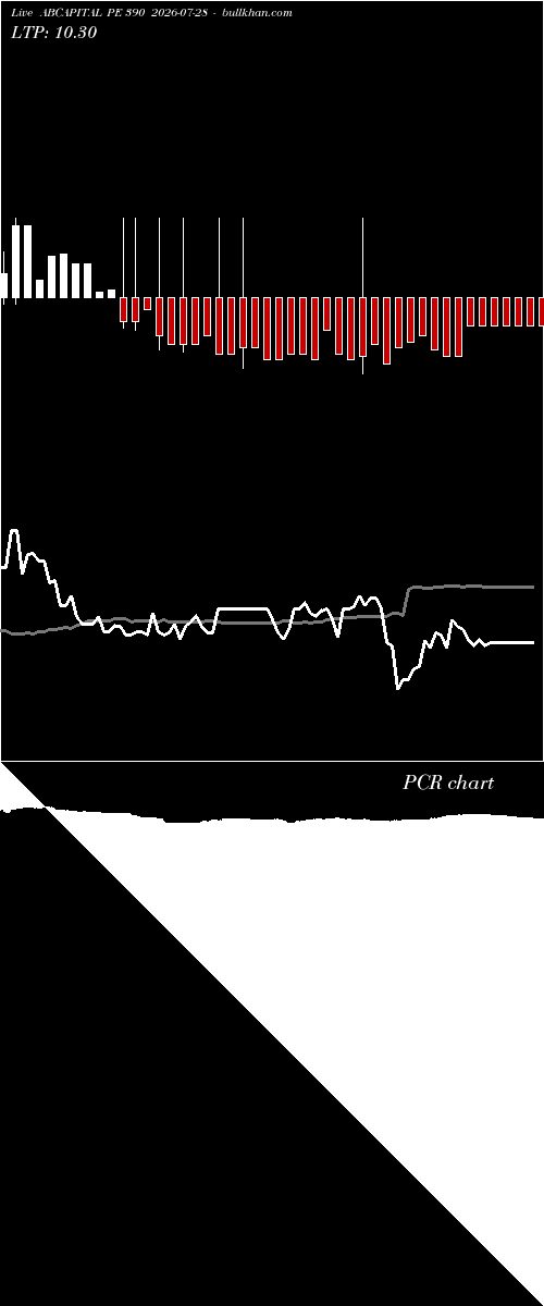  option chart ABCAPITAL PE 390 2026-07-28 