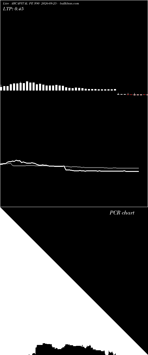  option chart ABCAPITAL PE 390 2026-08-25 