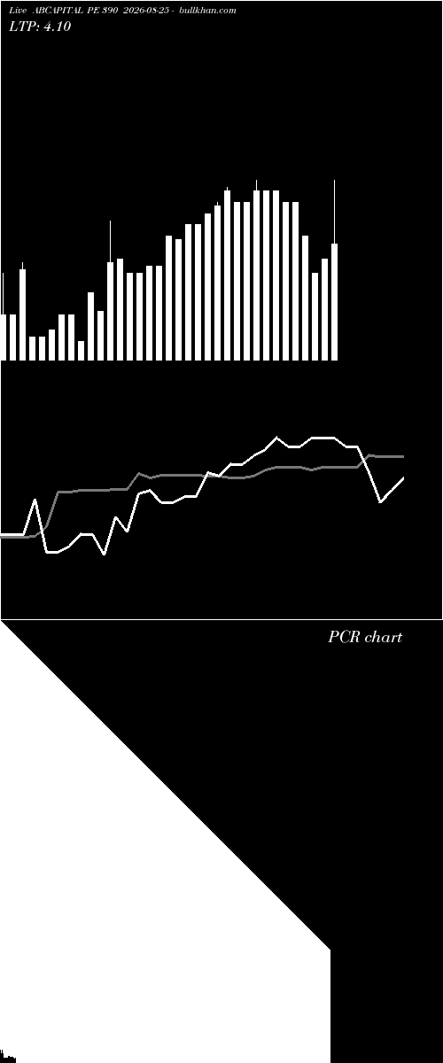  option chart ABCAPITAL PE 390 2026-08-25 