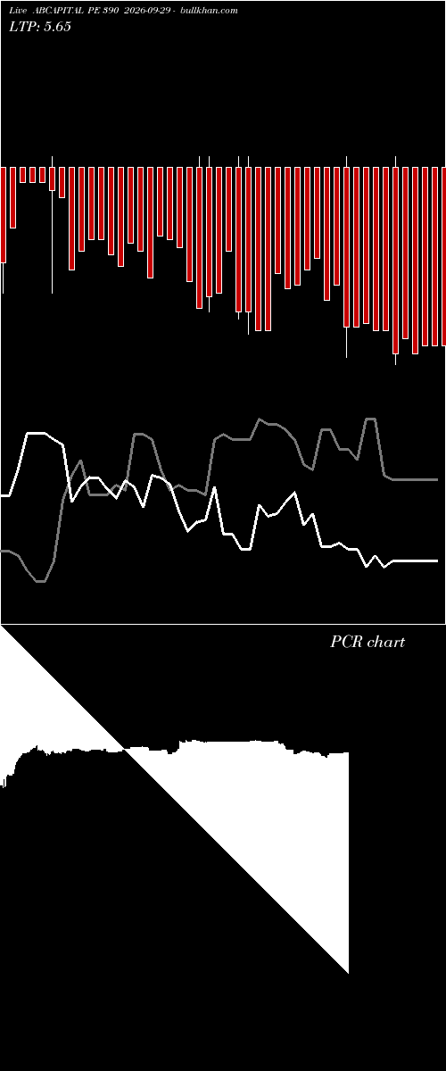  option chart ABCAPITAL PE 390 2026-09-29 