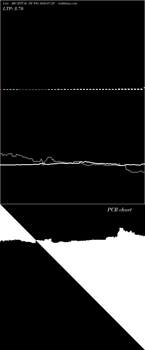  option chart ABCAPITAL PE 395 2026-07-28 