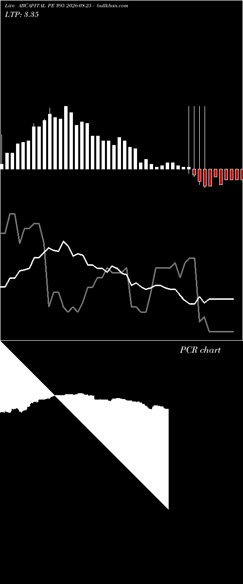  option chart ABCAPITAL PE 395 2026-08-25 