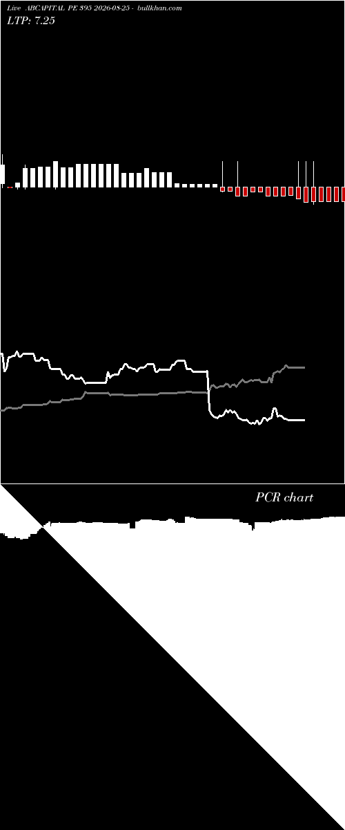  option chart ABCAPITAL PE 395 2026-08-25 