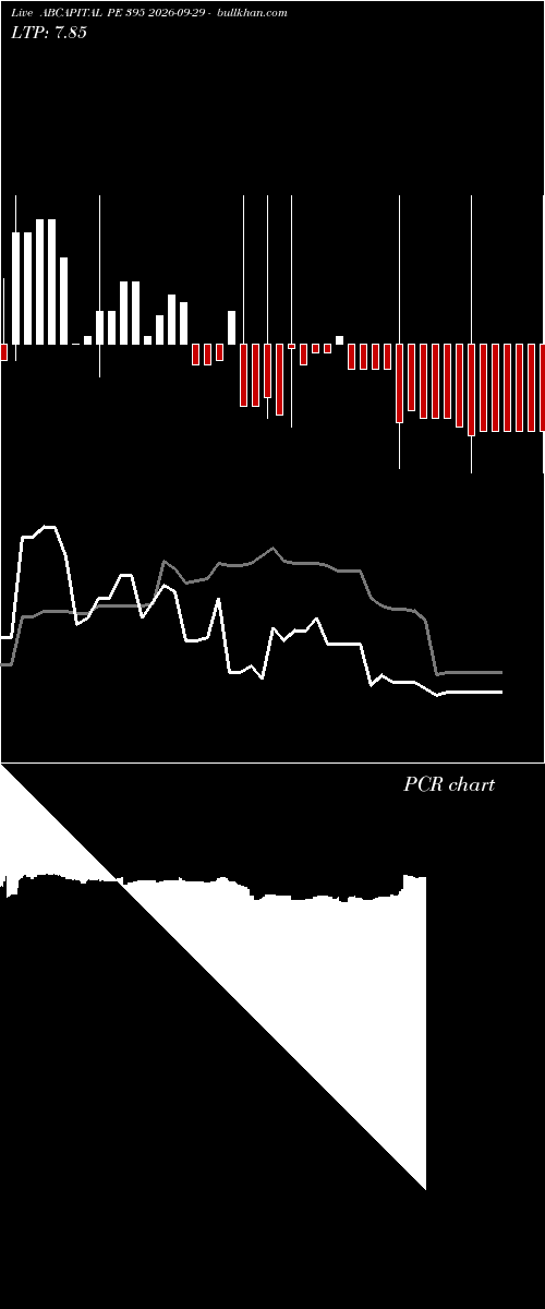  option chart ABCAPITAL PE 395 2026-09-29 