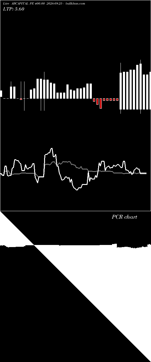  option chart ABCAPITAL PE 400.00 2026-08-25 