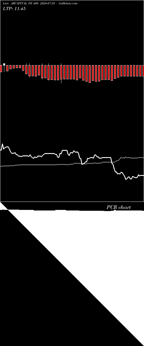  option chart ABCAPITAL PE 400 2026-07-28 