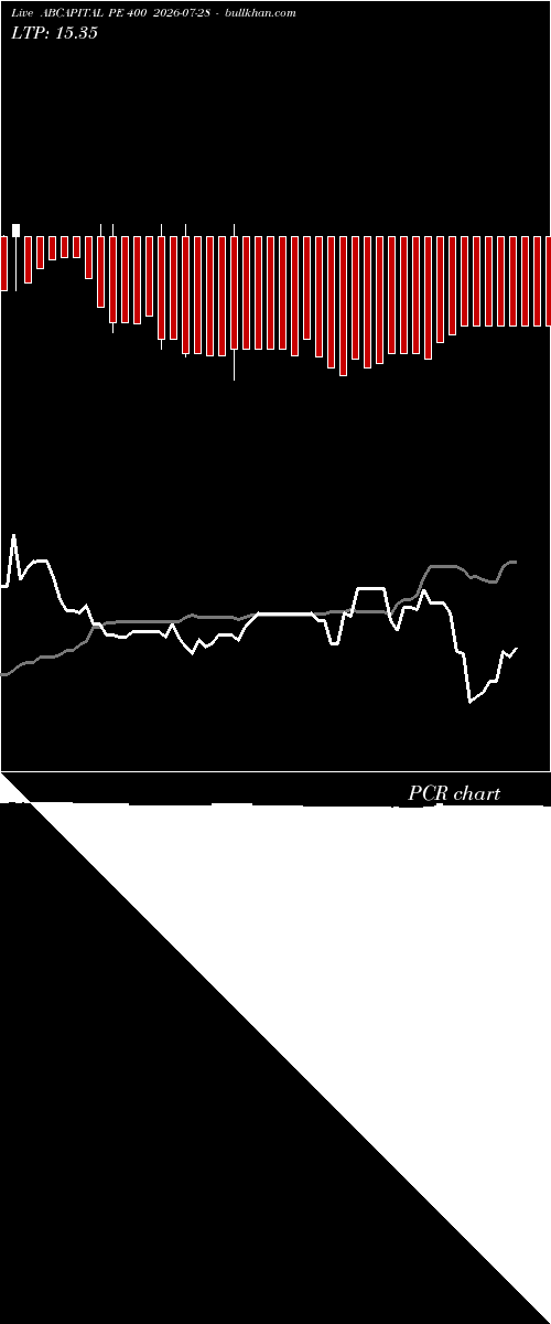  option chart ABCAPITAL PE 400 2026-07-28 