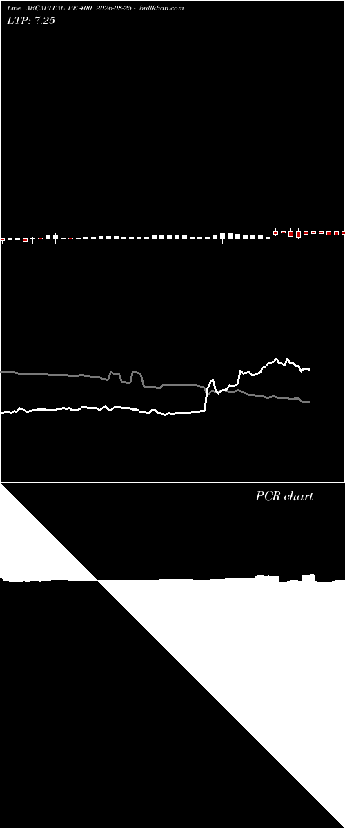  option chart ABCAPITAL PE 400 2026-08-25 