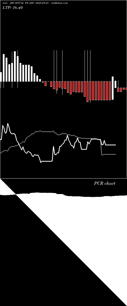  option chart ABCAPITAL PE 400 2026-08-25 