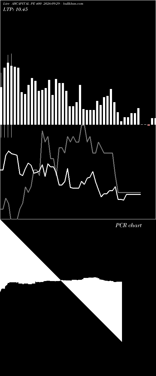  option chart ABCAPITAL PE 400 2026-09-29 