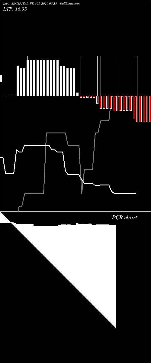  option chart ABCAPITAL PE 405 2026-08-25 