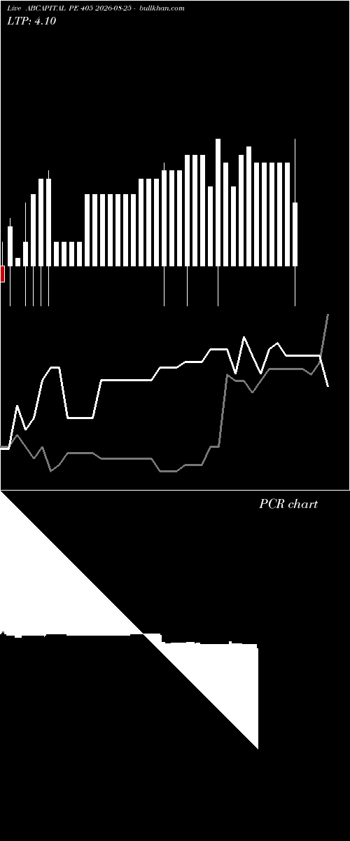  option chart ABCAPITAL PE 405 2026-08-25 